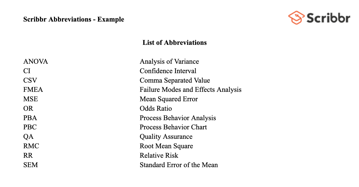 list-of-abbreviations-example-template-best-practices-vrogue-co