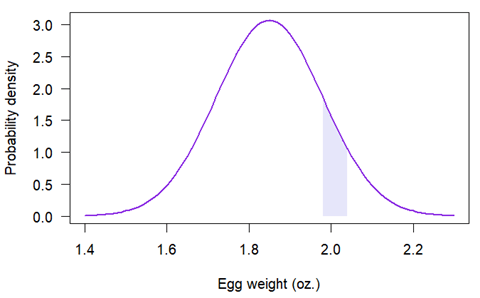 Probability Distribution | Formula, Types, & Examples