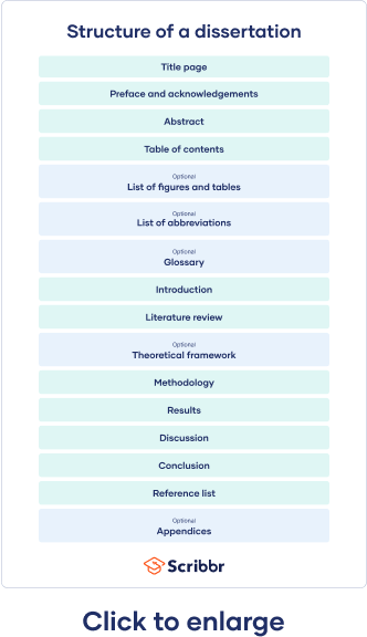 literature dissertation examples