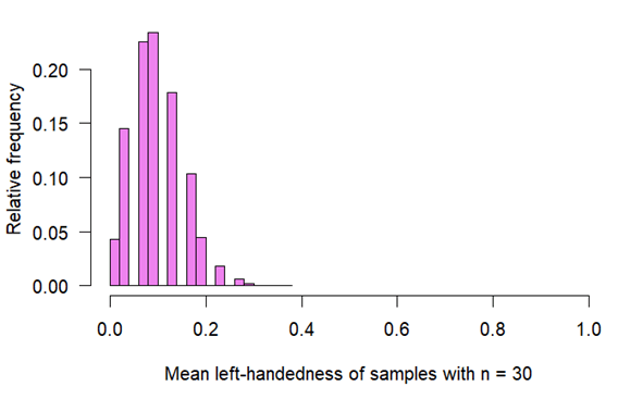 Central Limit Theorem Formula Definition Examples