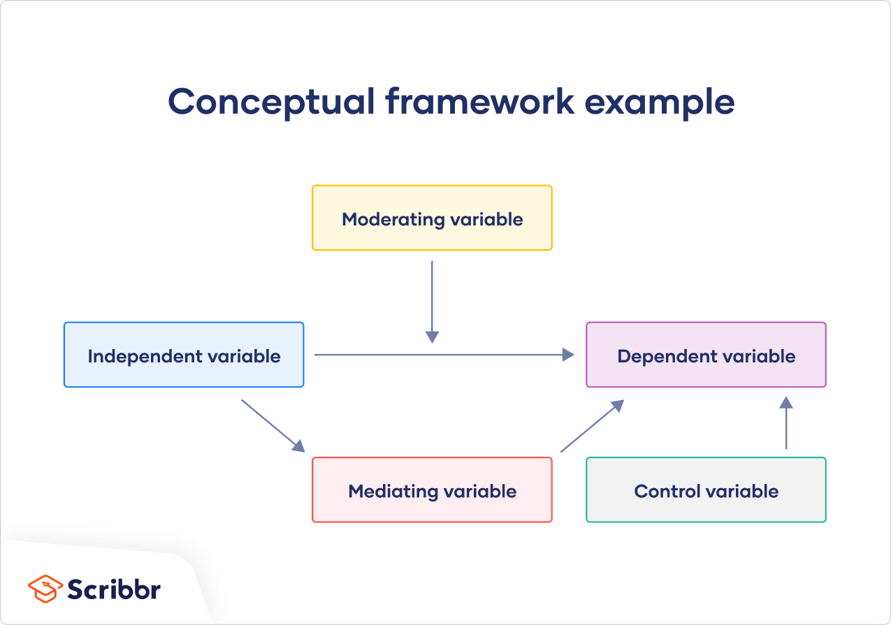 meaning of conceptual literature review