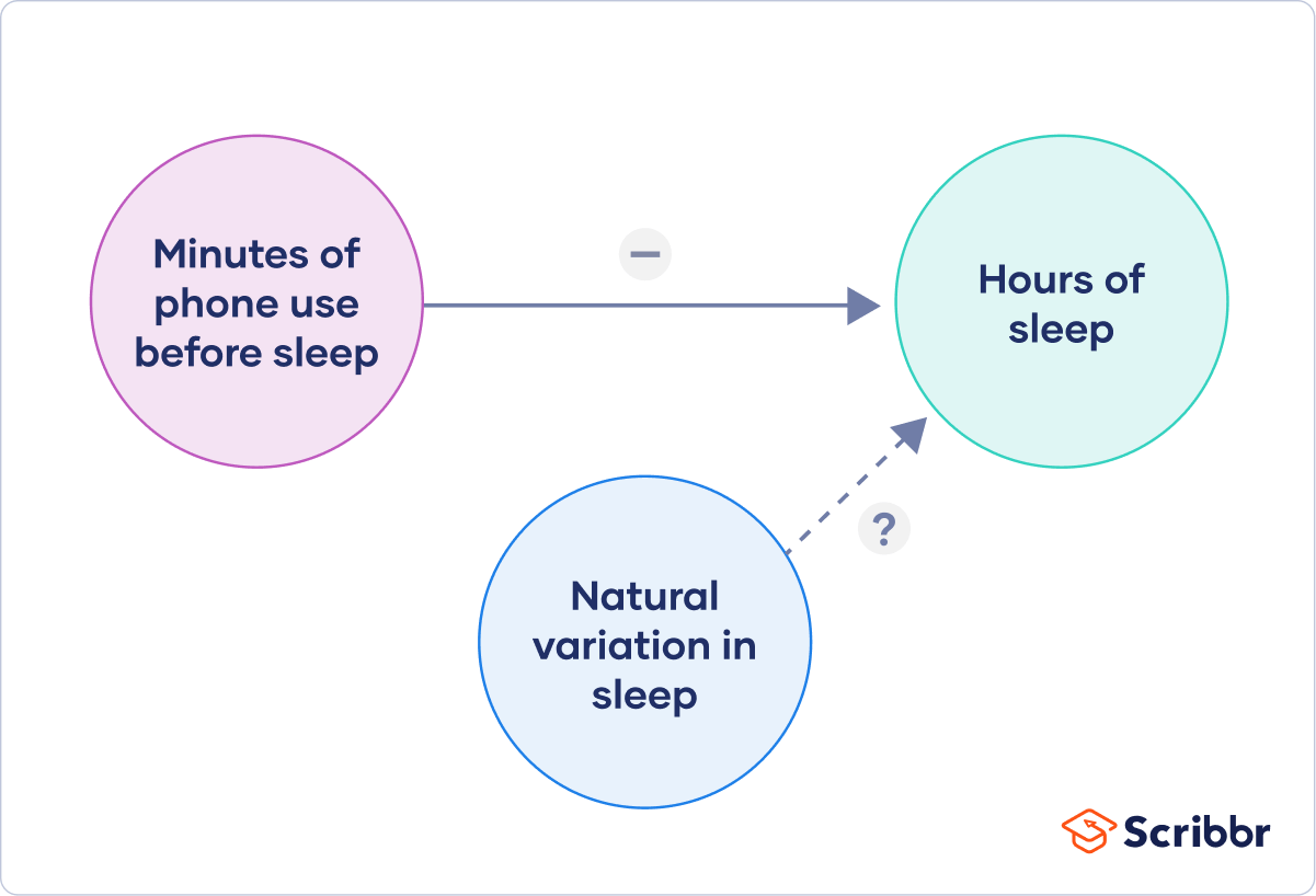 5 examples of cause and effect relationship