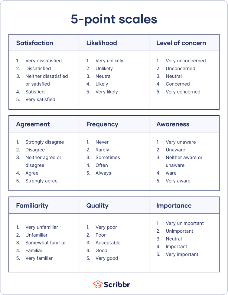 6-point-likert-scale-examples