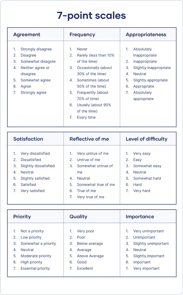 likert scale chart tableau Likert scale definition example compare 5 ...