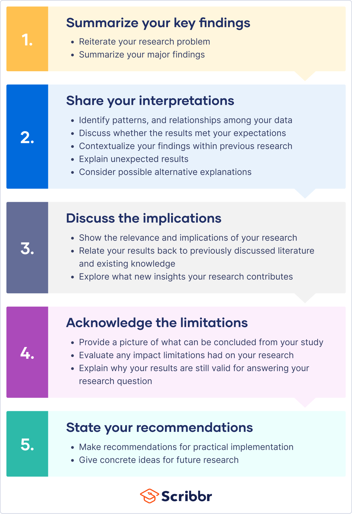 strategies for writing successful research papers