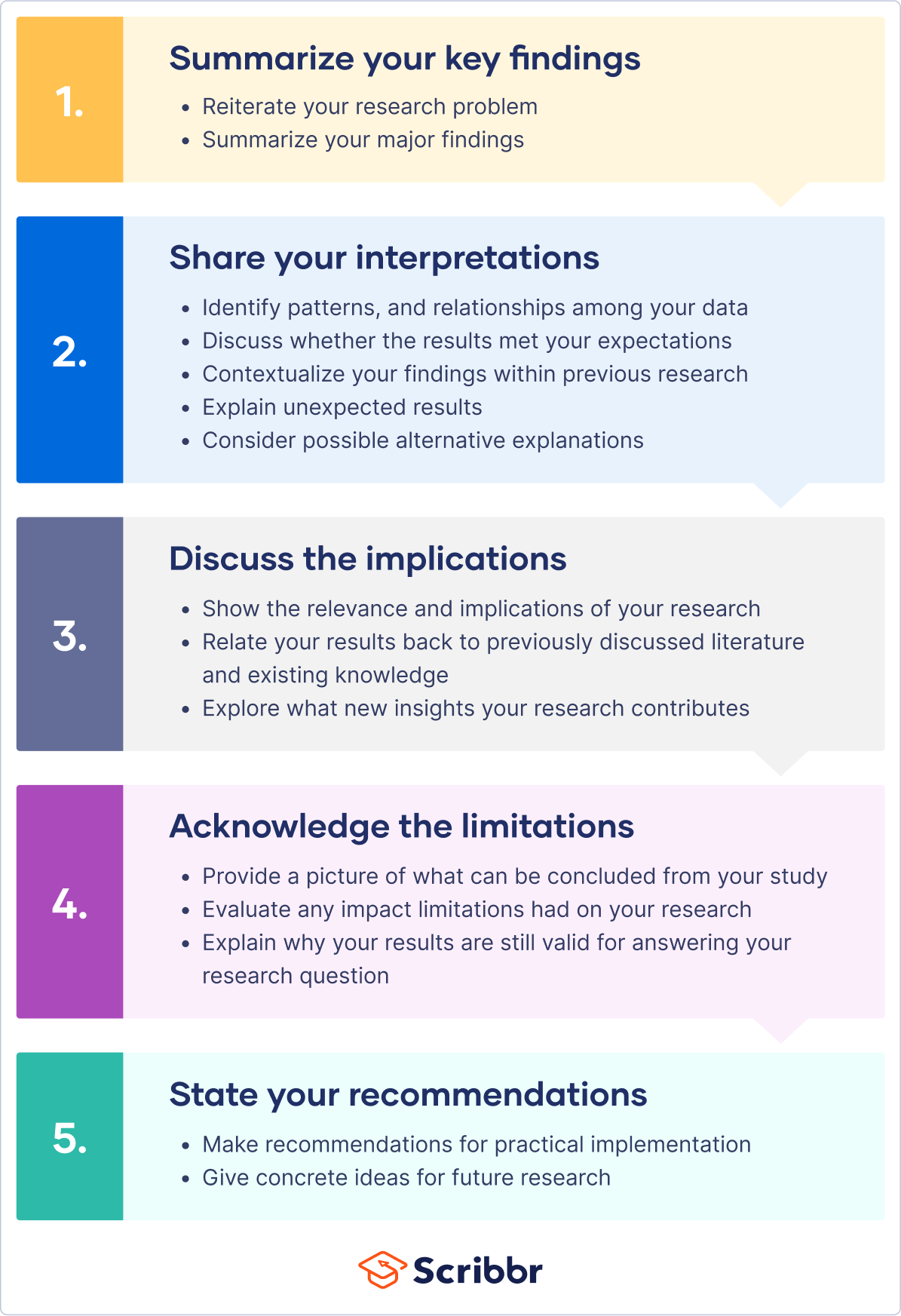 credibility statement examples