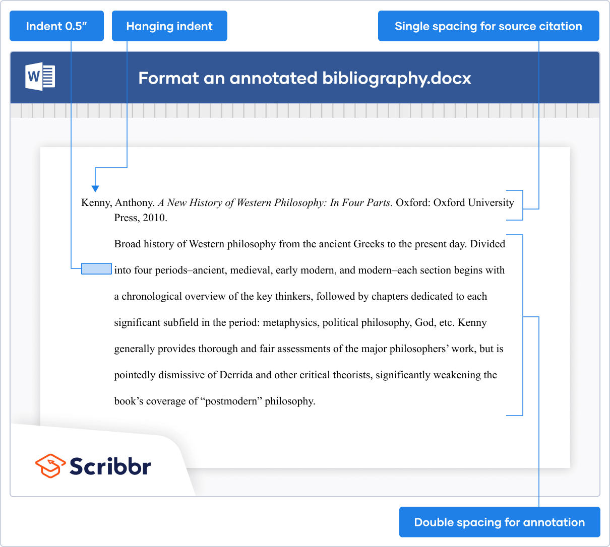 how to make an annotated bibliography mla