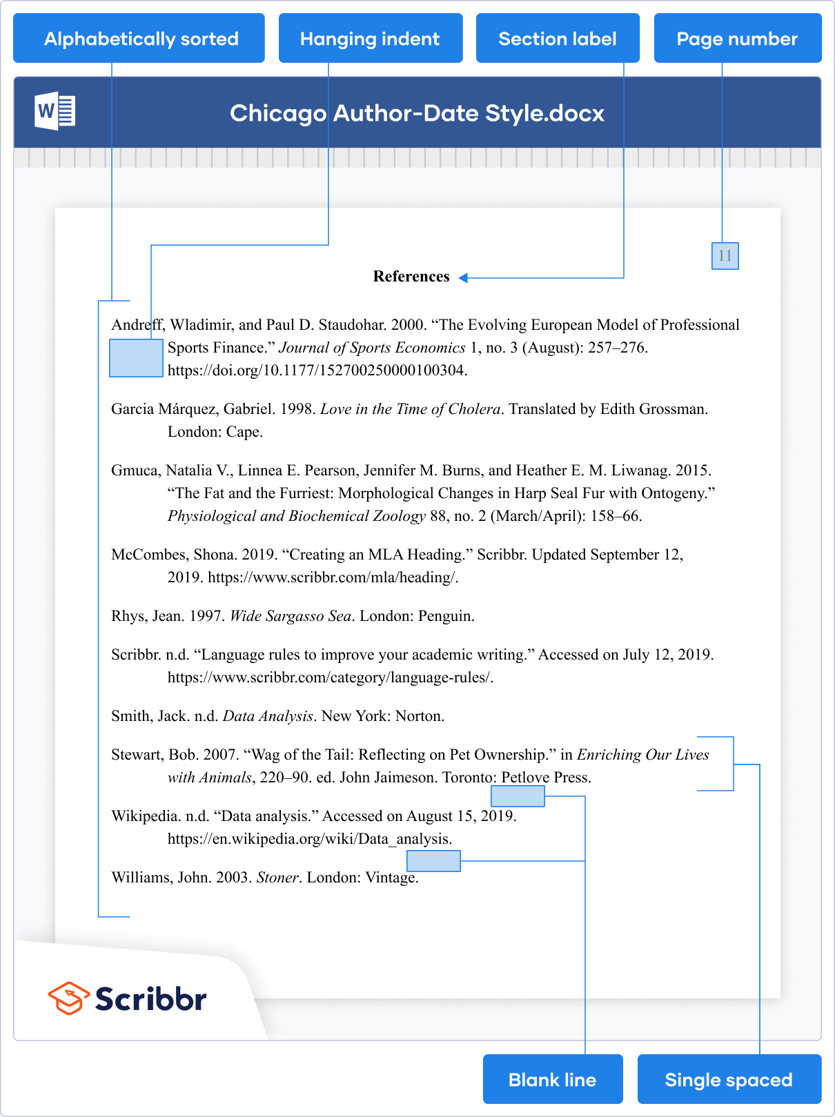 sample chicago style paper with footnotes