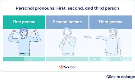 First-Person Pronouns