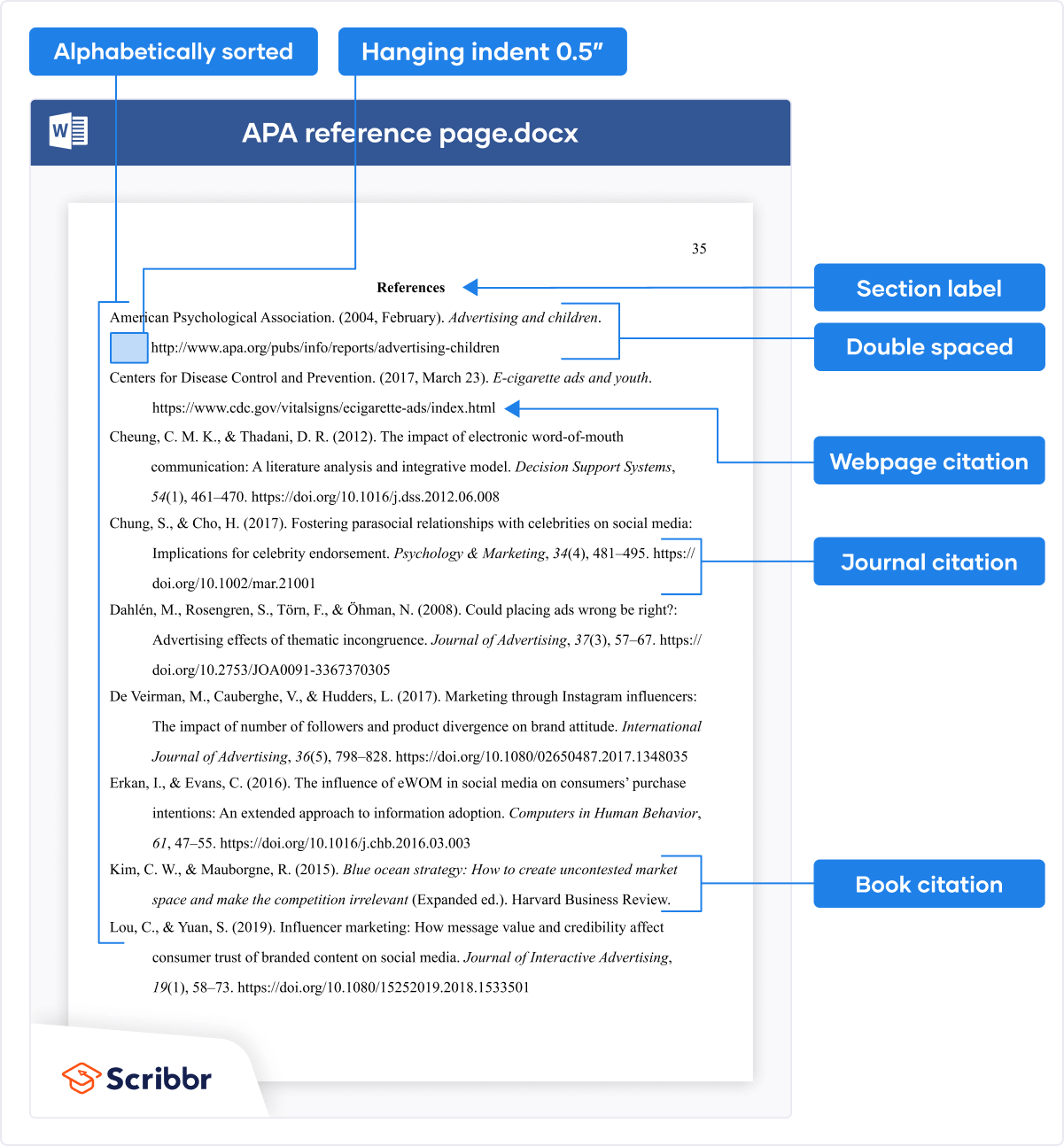 line spacing in a research paper