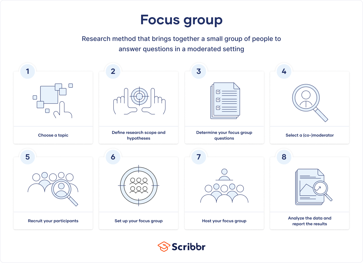 master-grouping-techniques-for-efficient-writing-in-2024