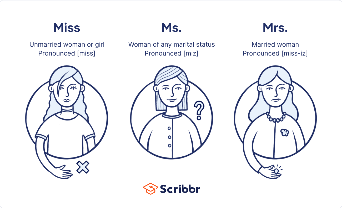 Ms vs Mrs vs Miss Which One to Use in 2024