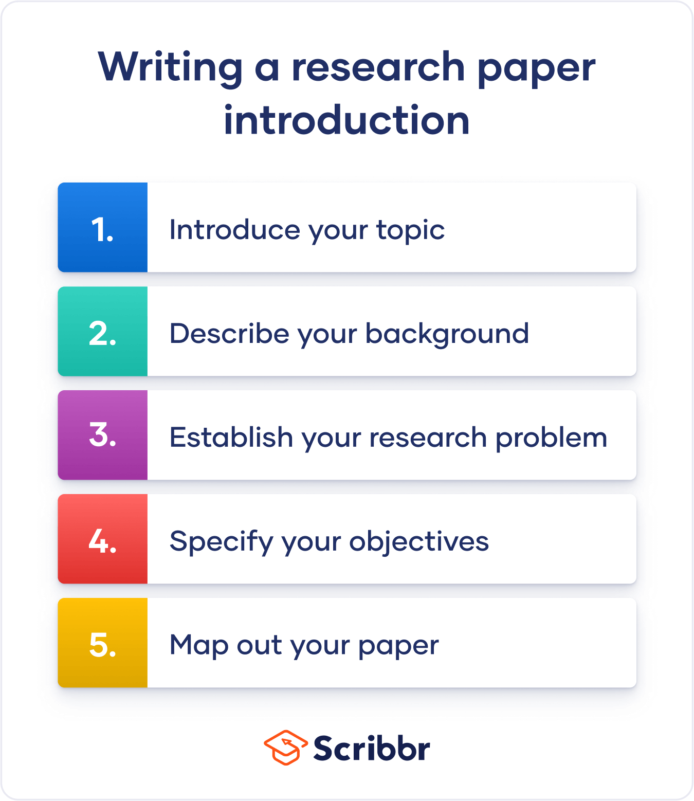 Writing a Research Paper Introduction | Step-by-Step Guide